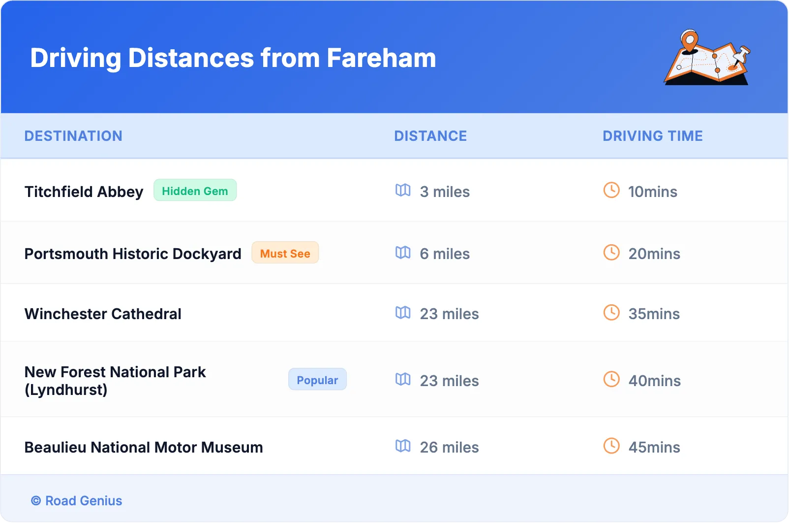 Driving Distances from Fareham