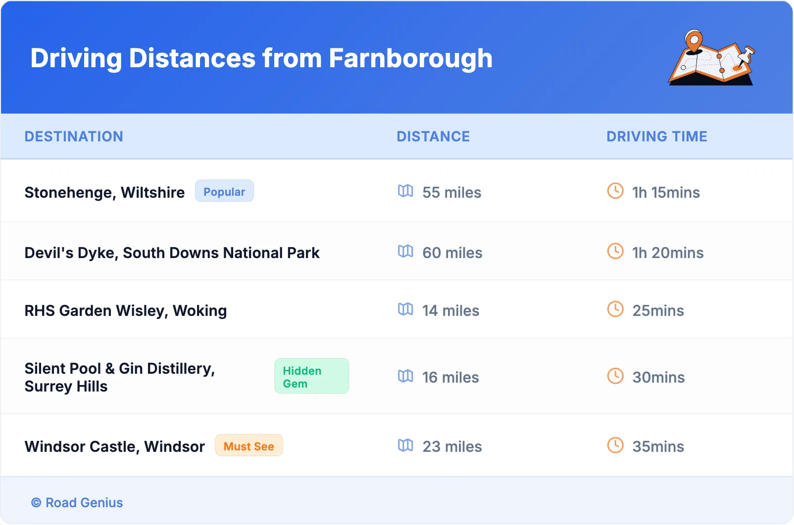 Driving Distances from Farnborough