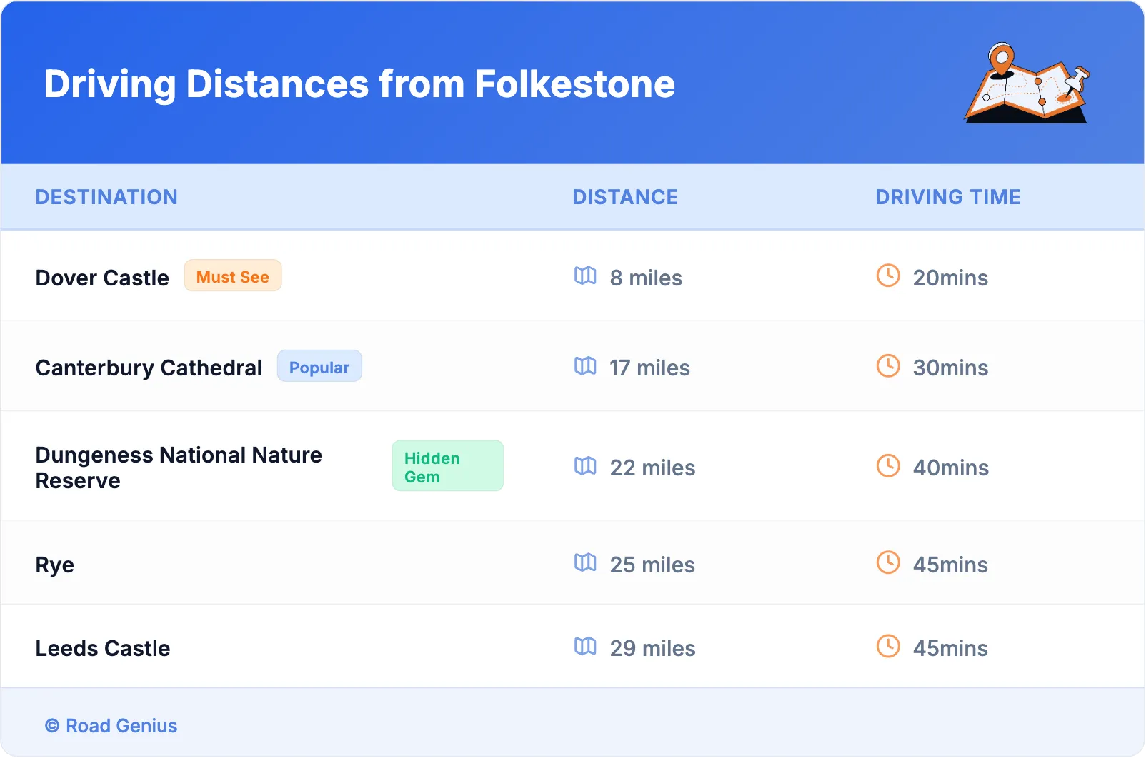Driving Distances from Folkestone