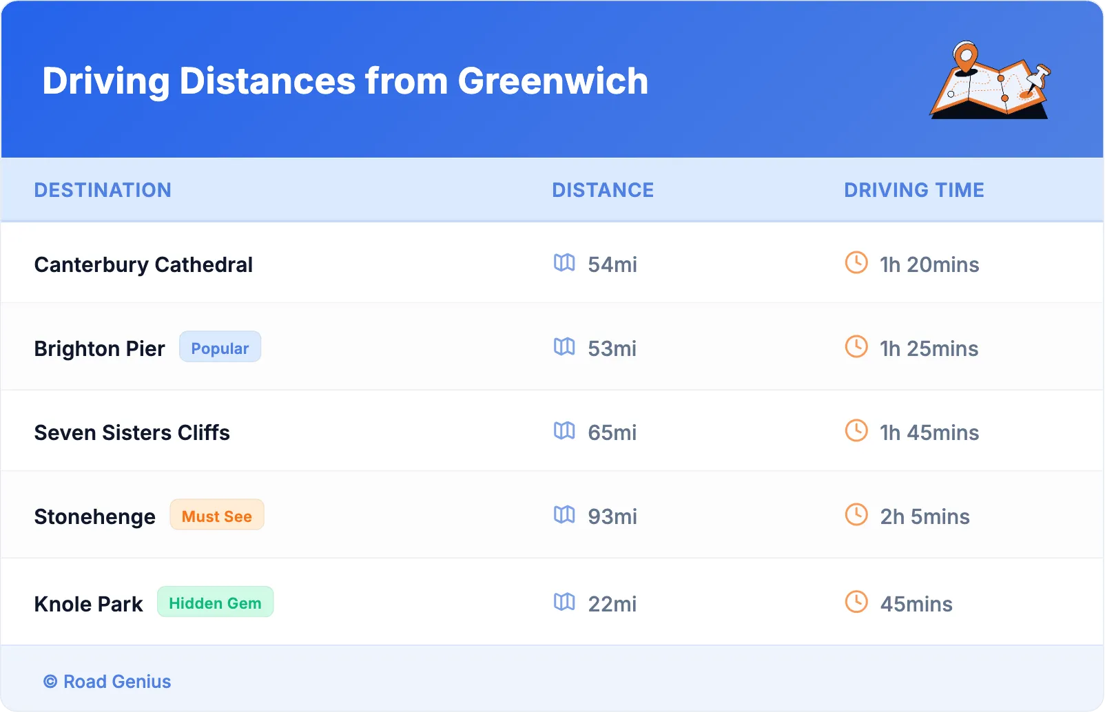 Driving Distances from Greenwich