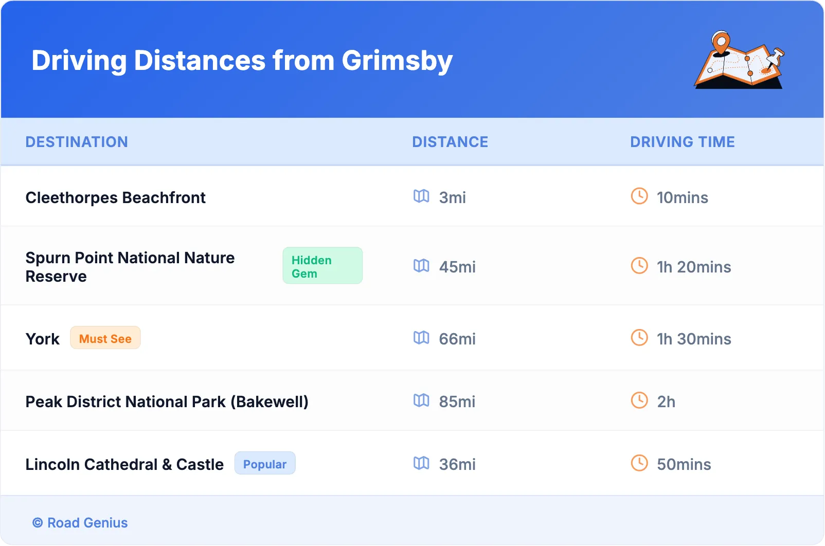 Driving Distances from Grimsby