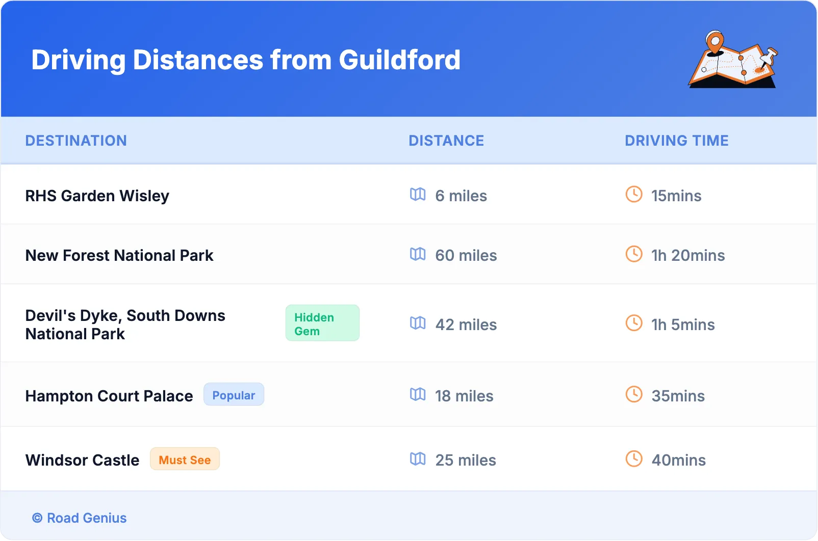 Driving Distances from Guildford