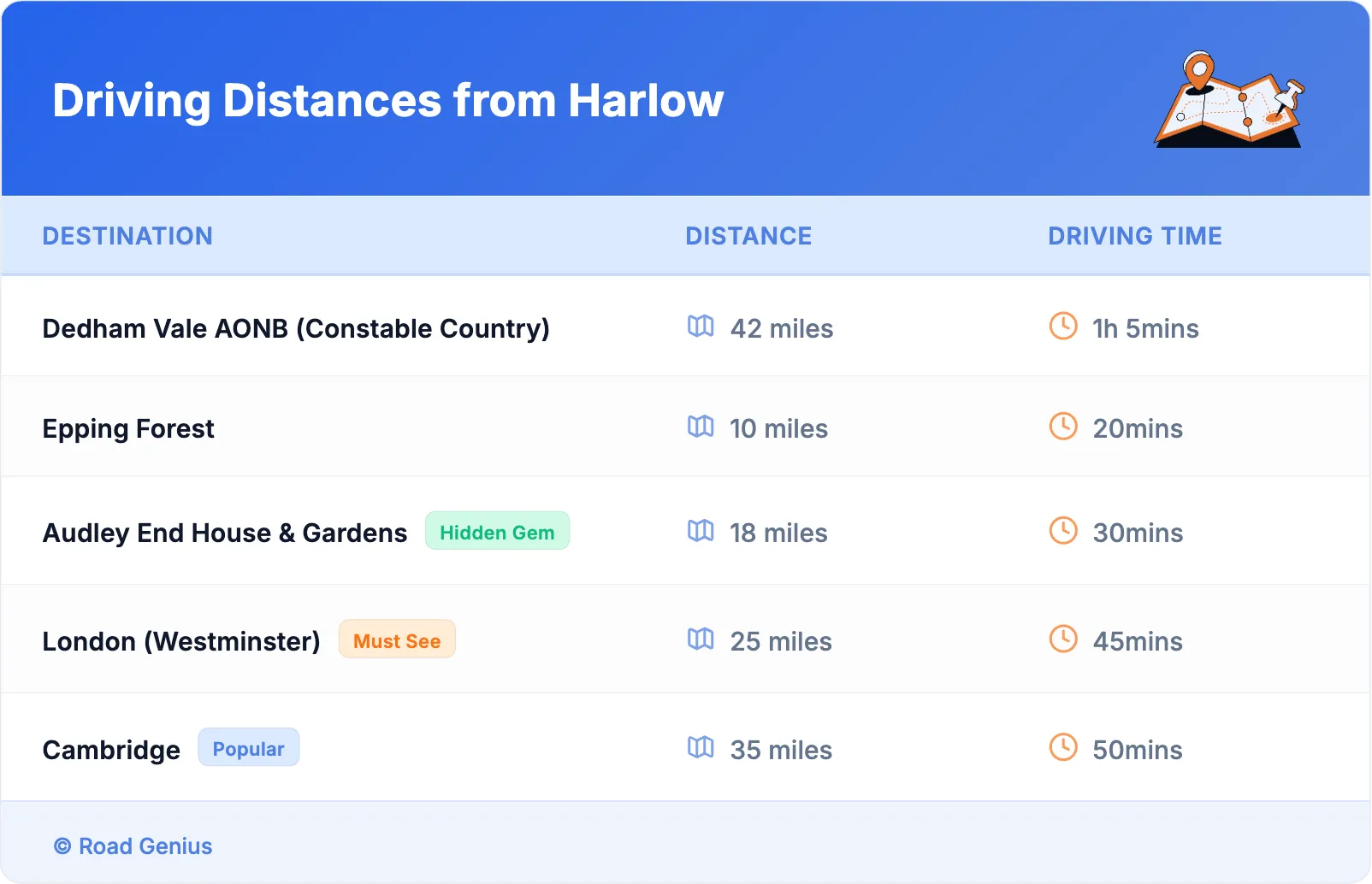 Driving Distances from Harlow