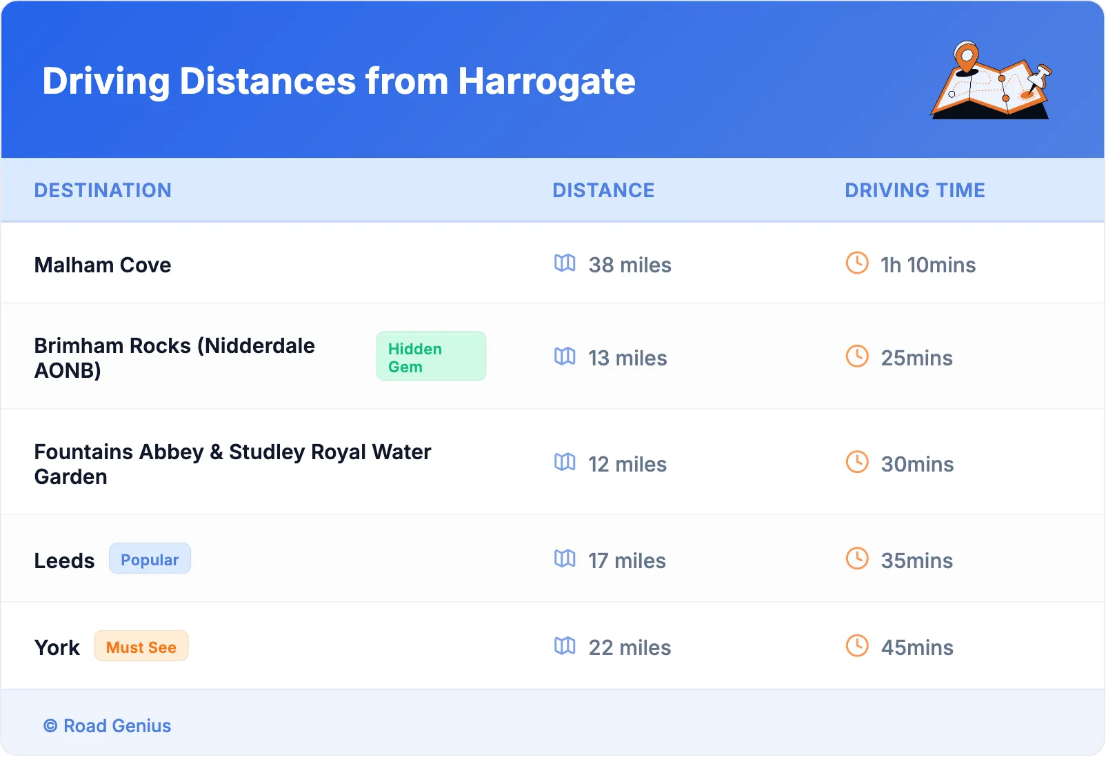 Driving Distances from Harrogate