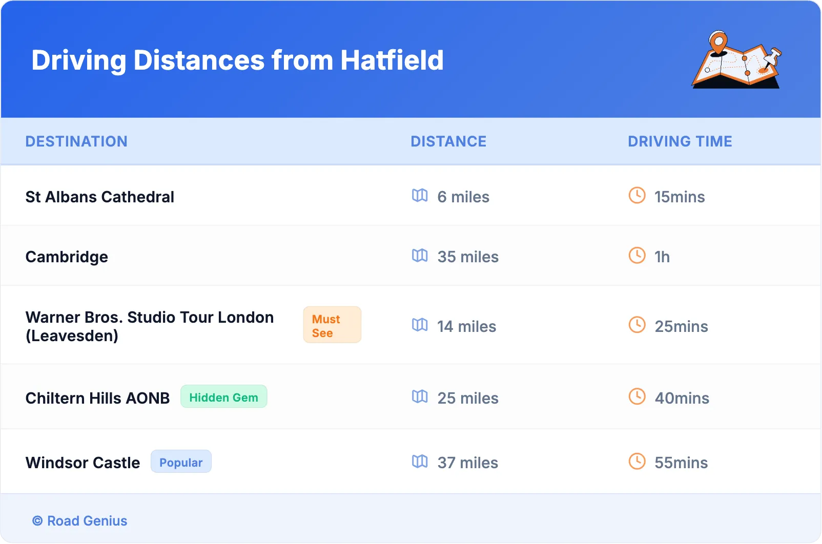 Driving Distances from Hatfield