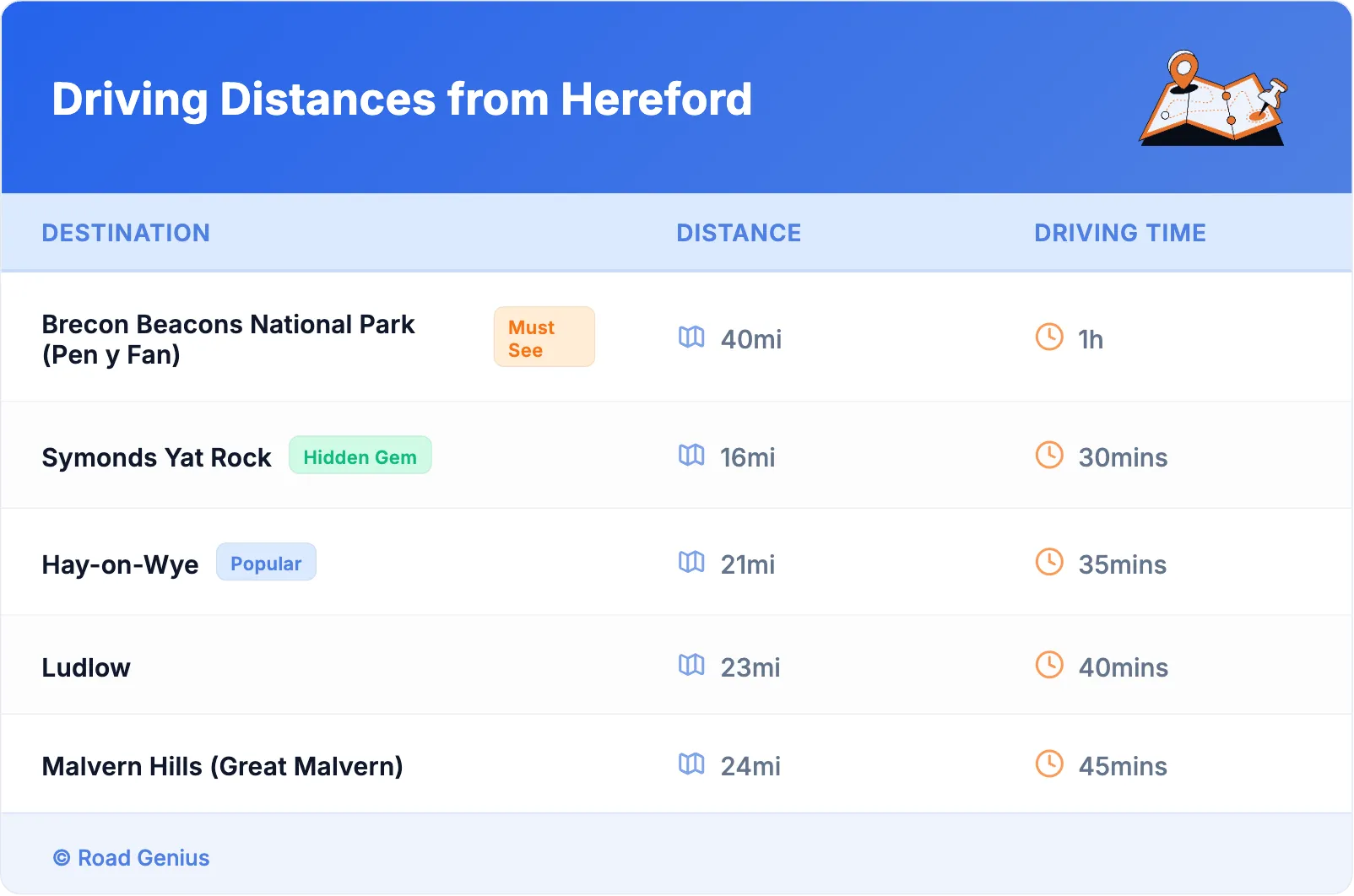 Driving Distances from Hereford