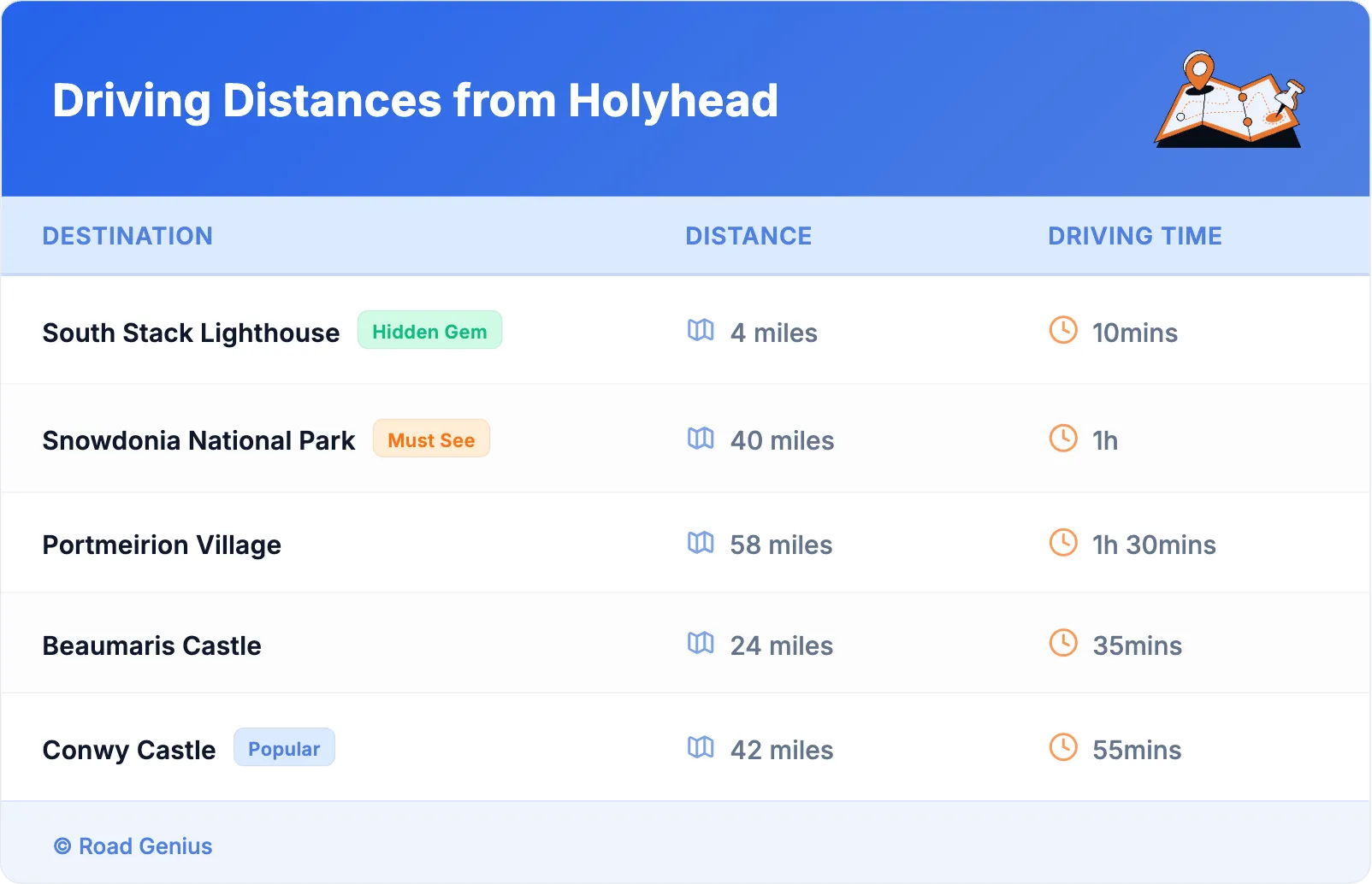 Driving Distances from Holyhead