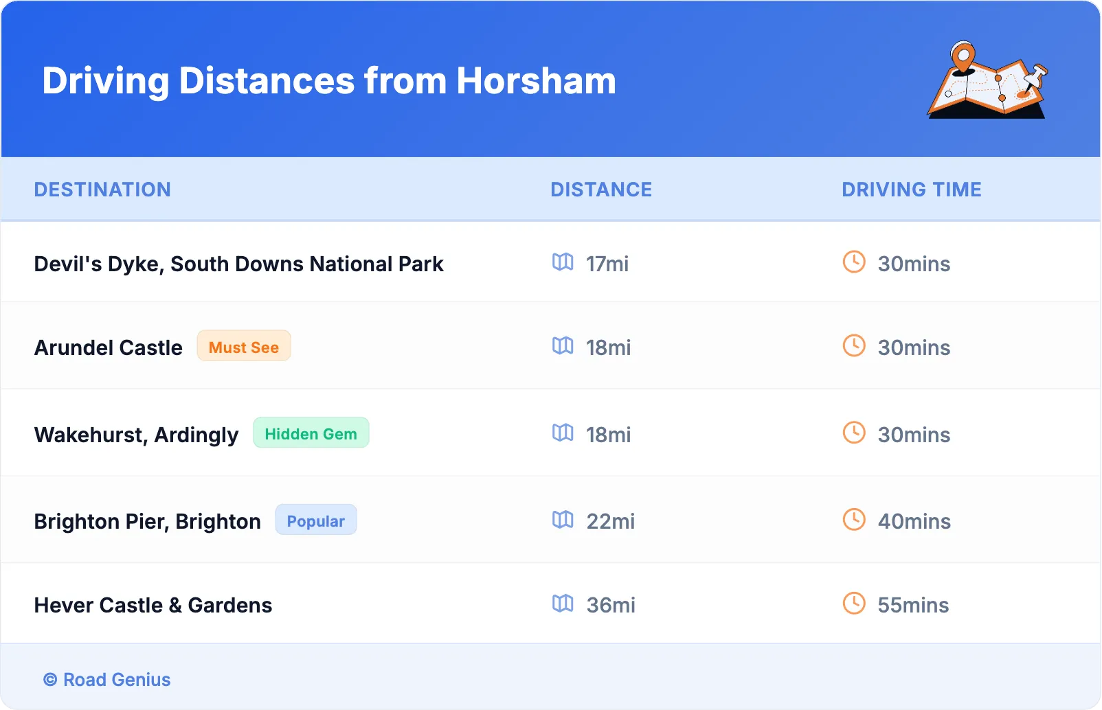 Driving Distances from Horsham