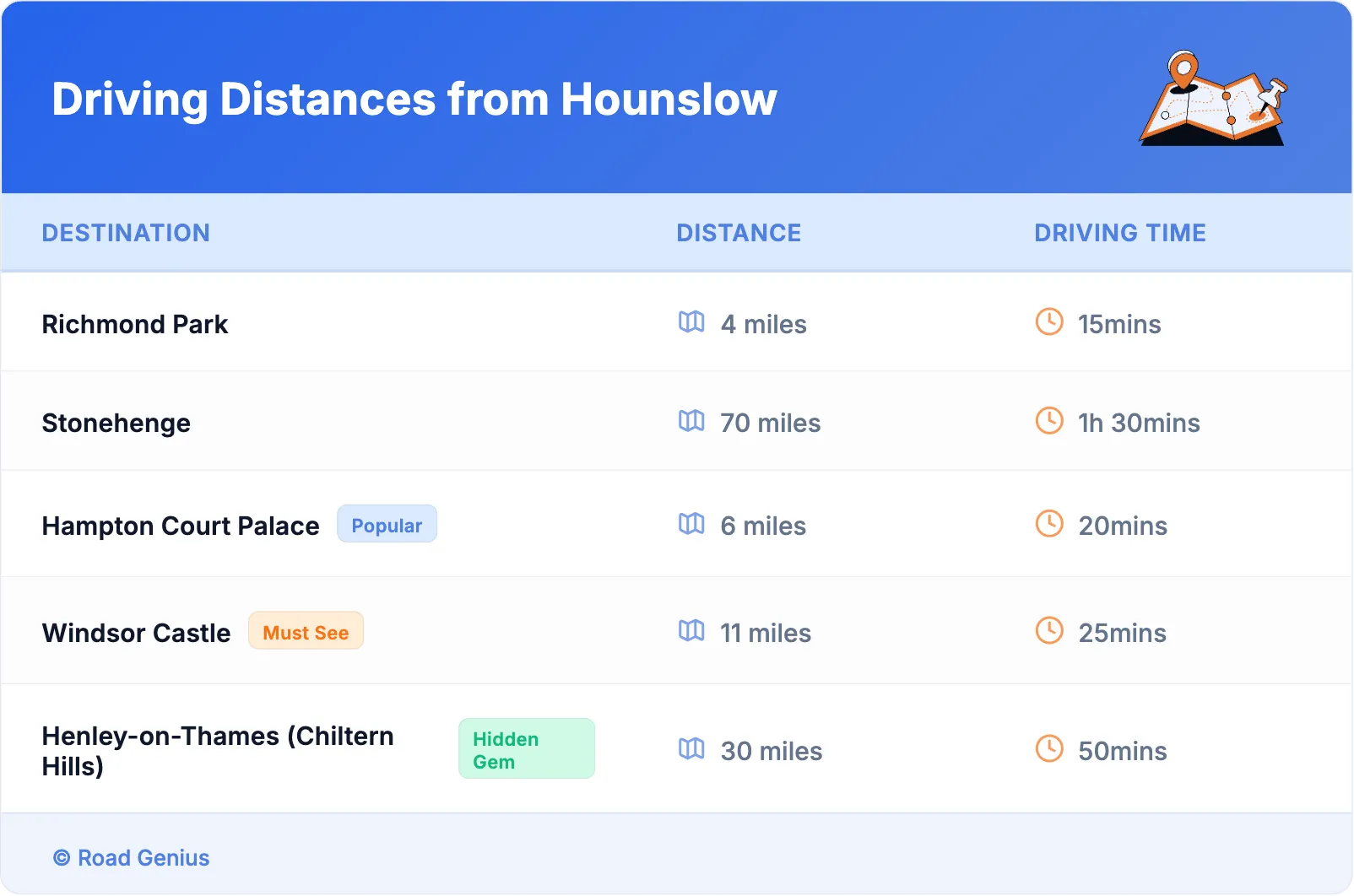 Driving Distances from Hounslow