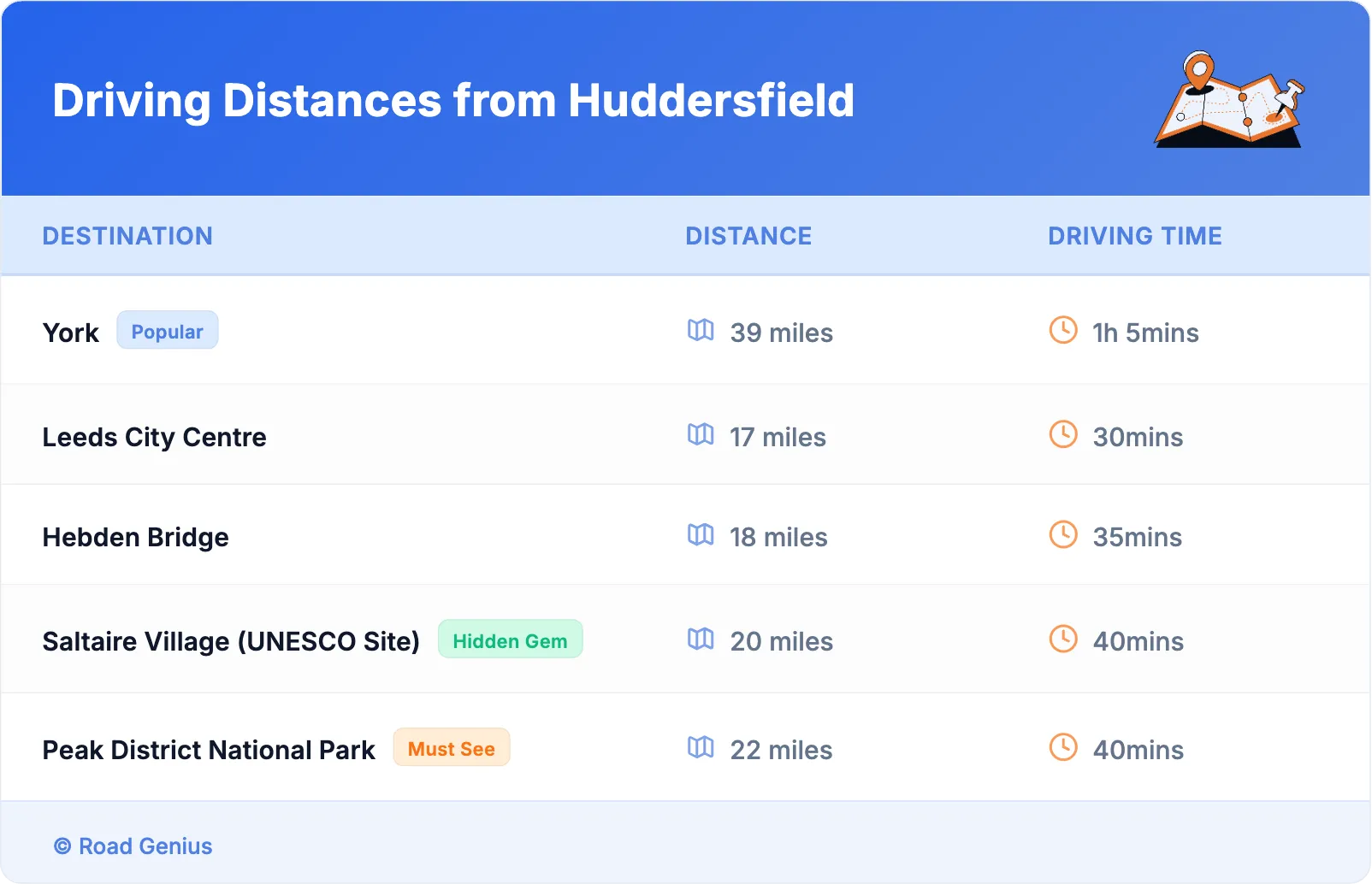 Driving Distances from Huddersfield