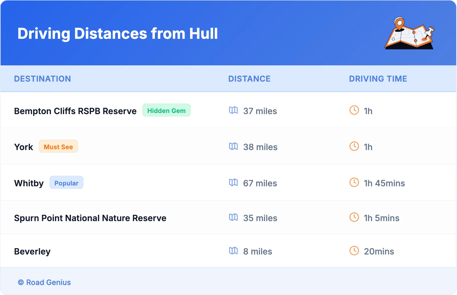 Driving Distances from Hull