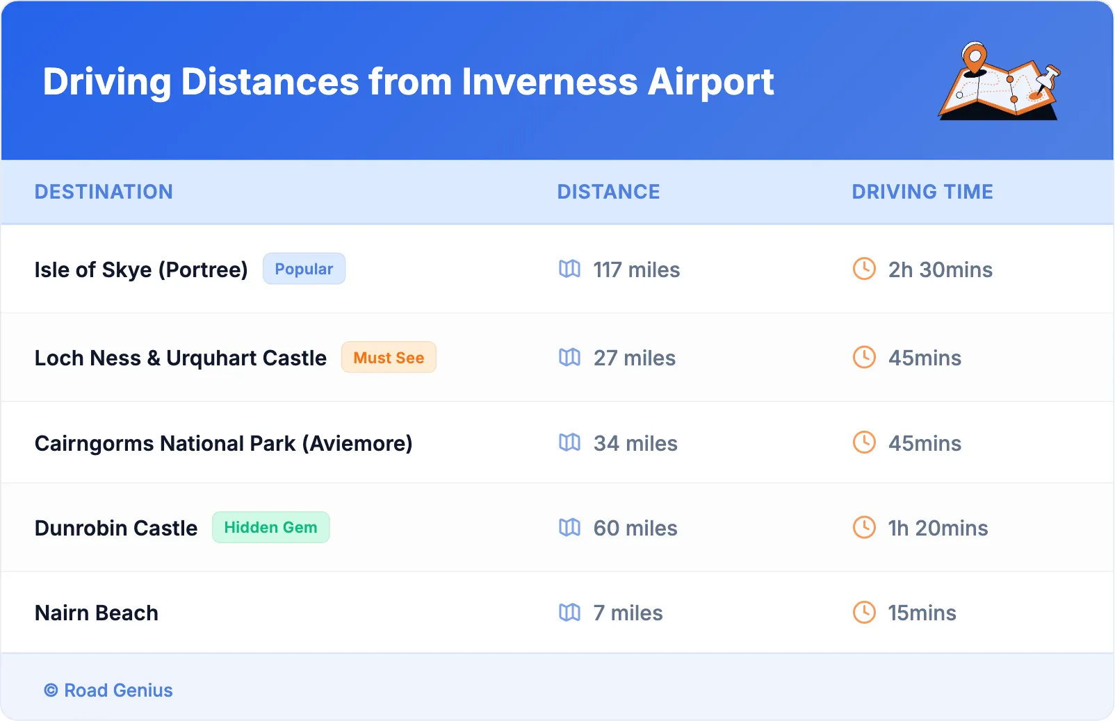 Driving Distances from Inverness Airport