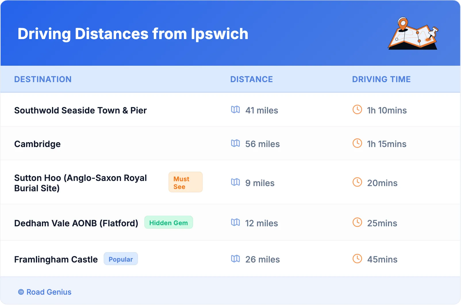 Driving Distances from Ipswich