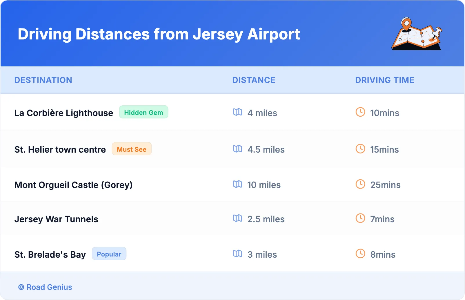 Driving Distances from Jersey Airport