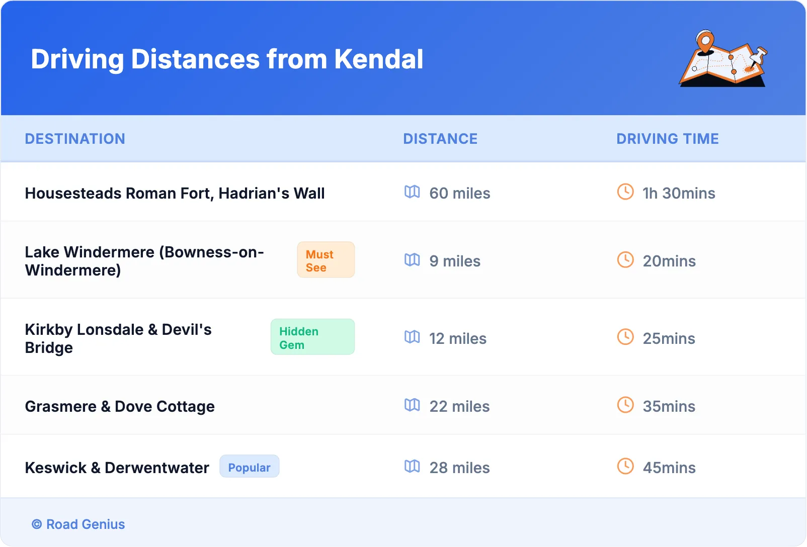 Driving Distances from Kendal