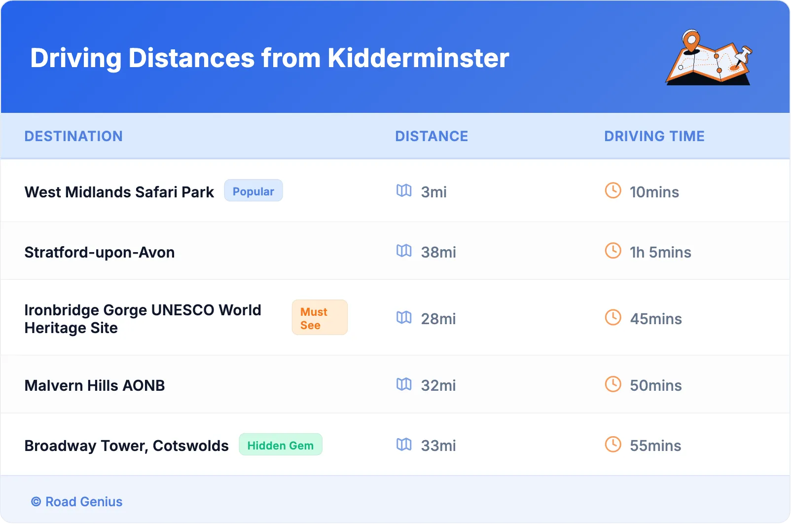 Driving Distances from Kidderminster
