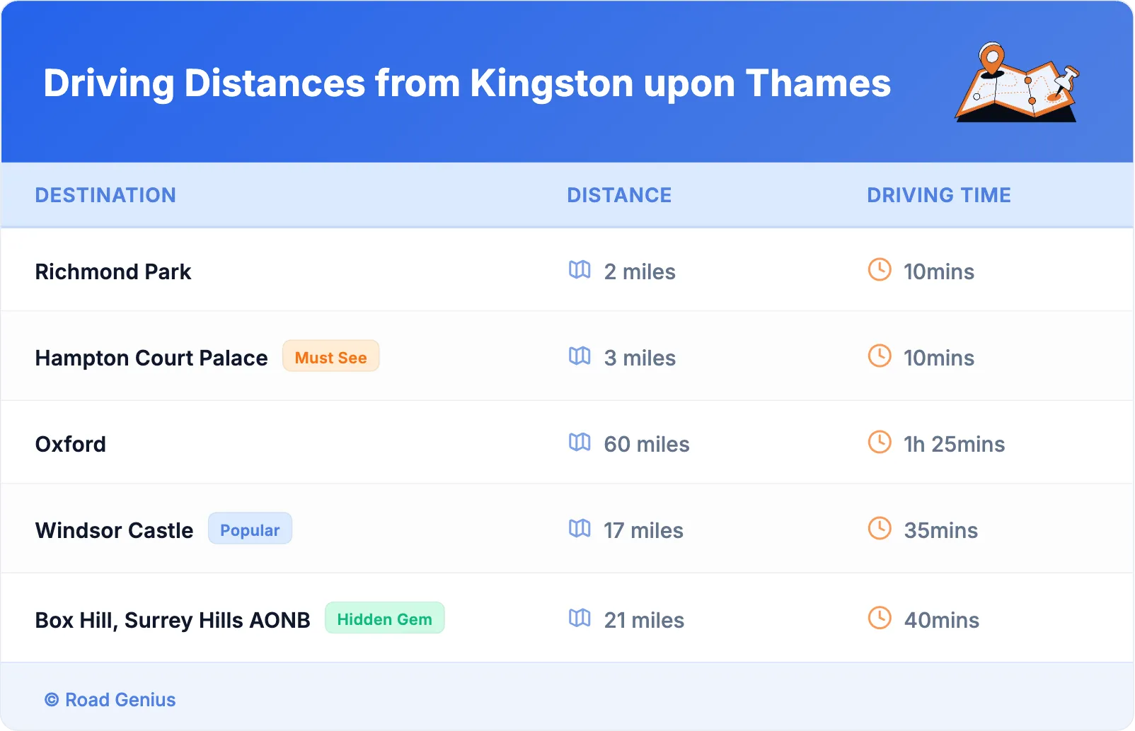 Driving Distances from Kingston upon Thames