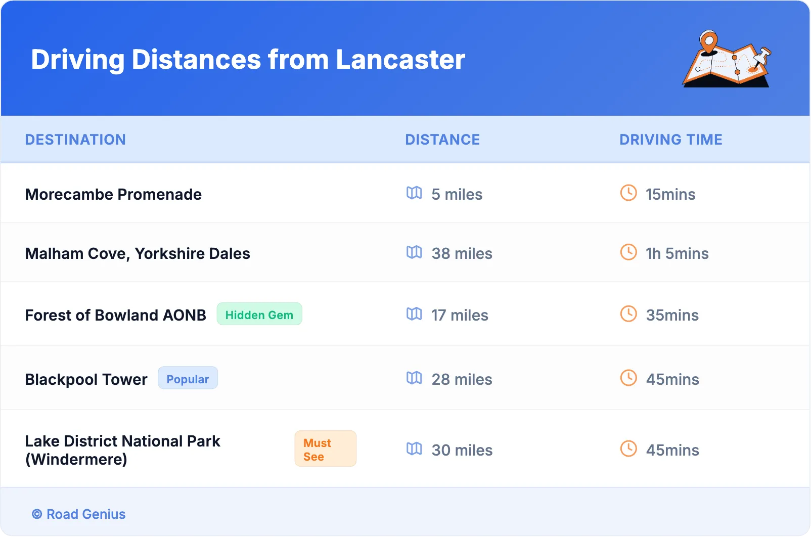 Driving Distances from Lancaster