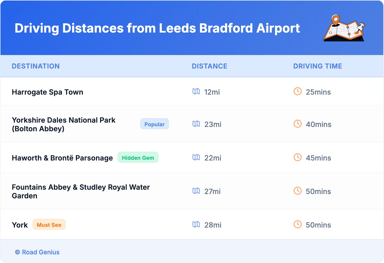 Driving Distances from Leeds Bradford Airport