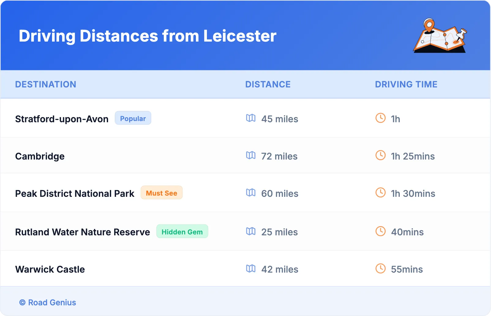 Driving Distances from Leicester