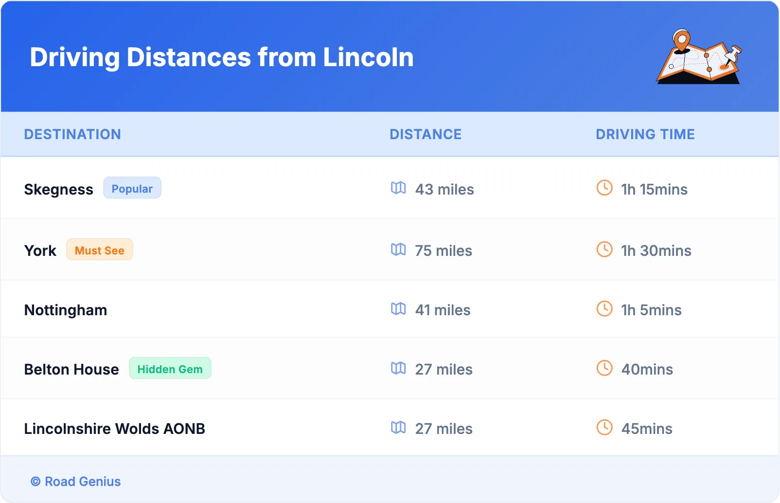Driving Distances from Lincoln