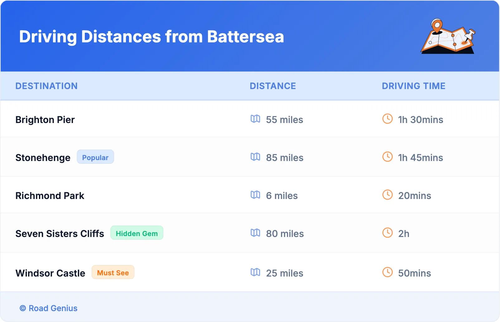 Driving Distances from Battersea