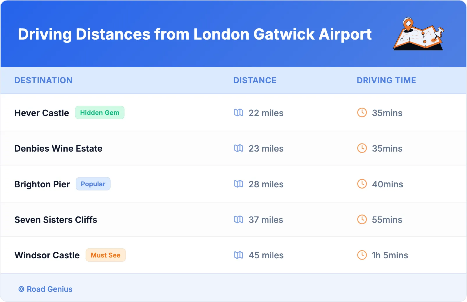 Driving Distances from London Gatwick Airport