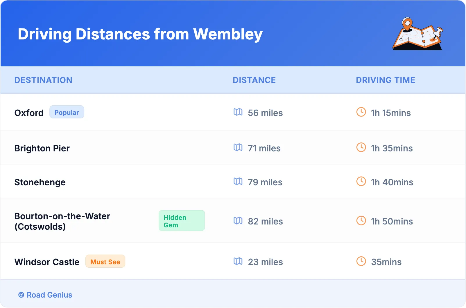 Driving Distances from Wembley