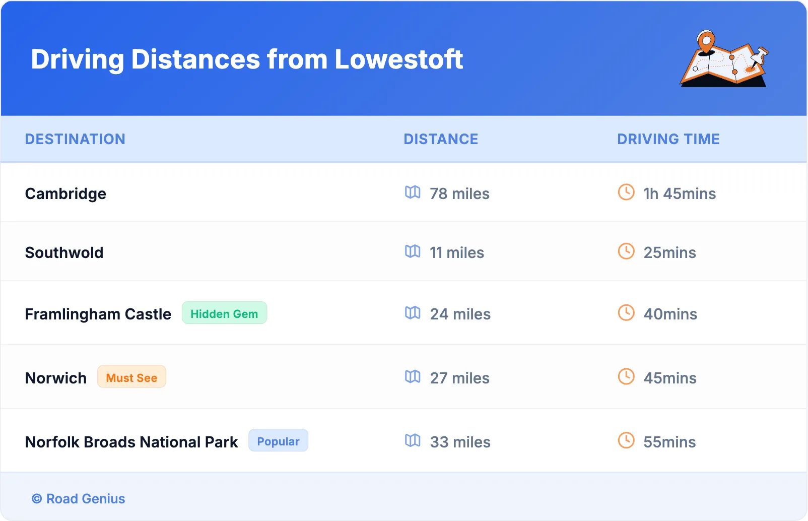 Driving Distances from Lowestoft