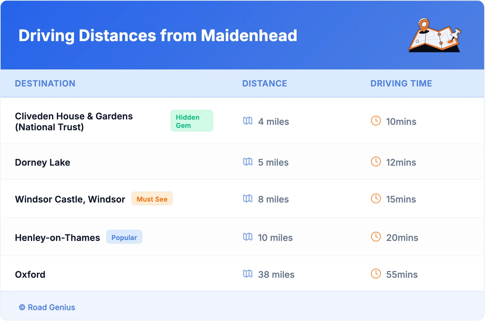 Driving Distances from Maidenhead