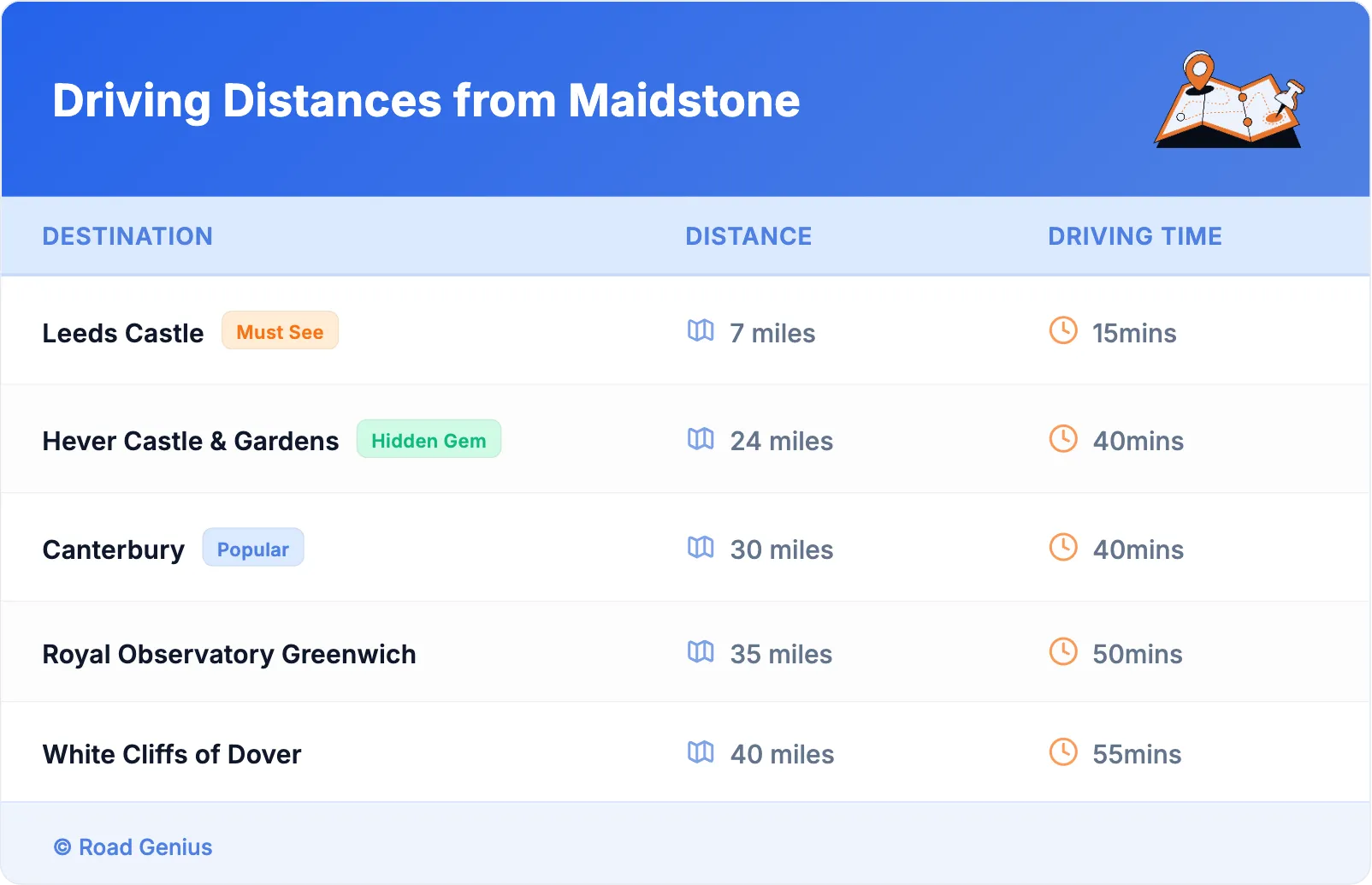Driving Distances from Maidstone