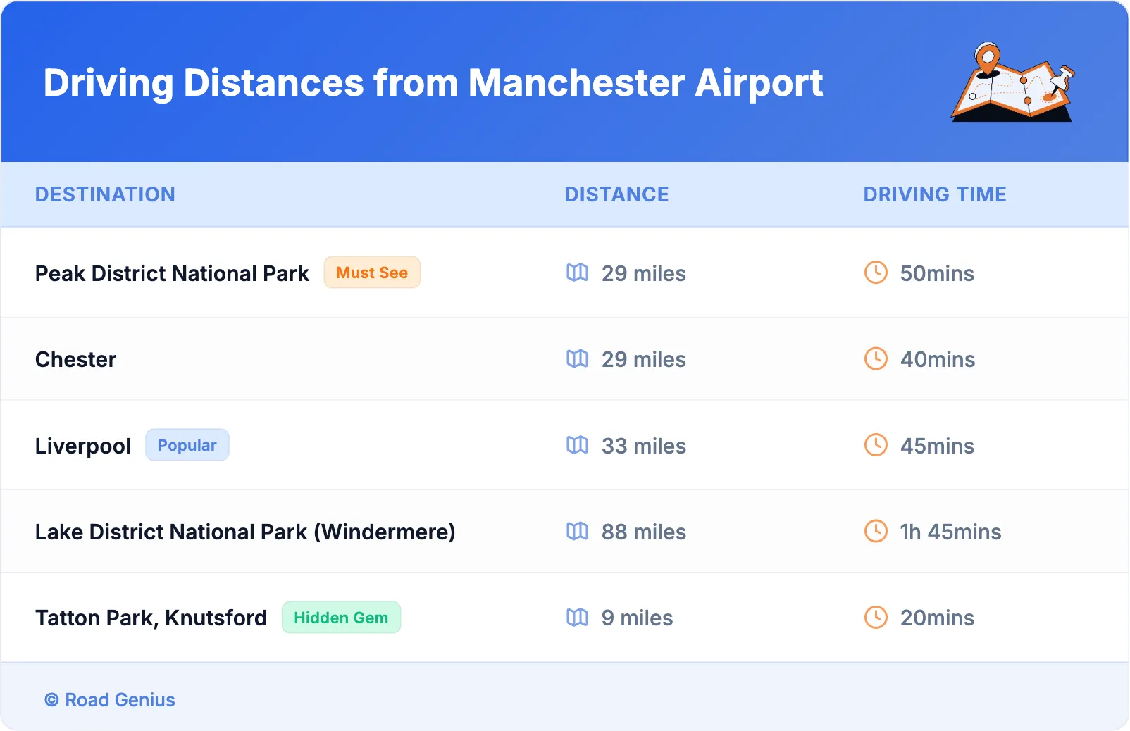 Driving Distances from Manchester Airport