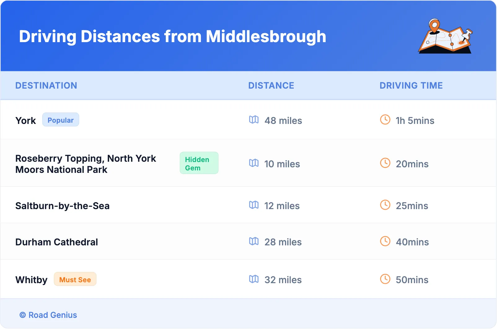 Driving Distances from Middlesbrough