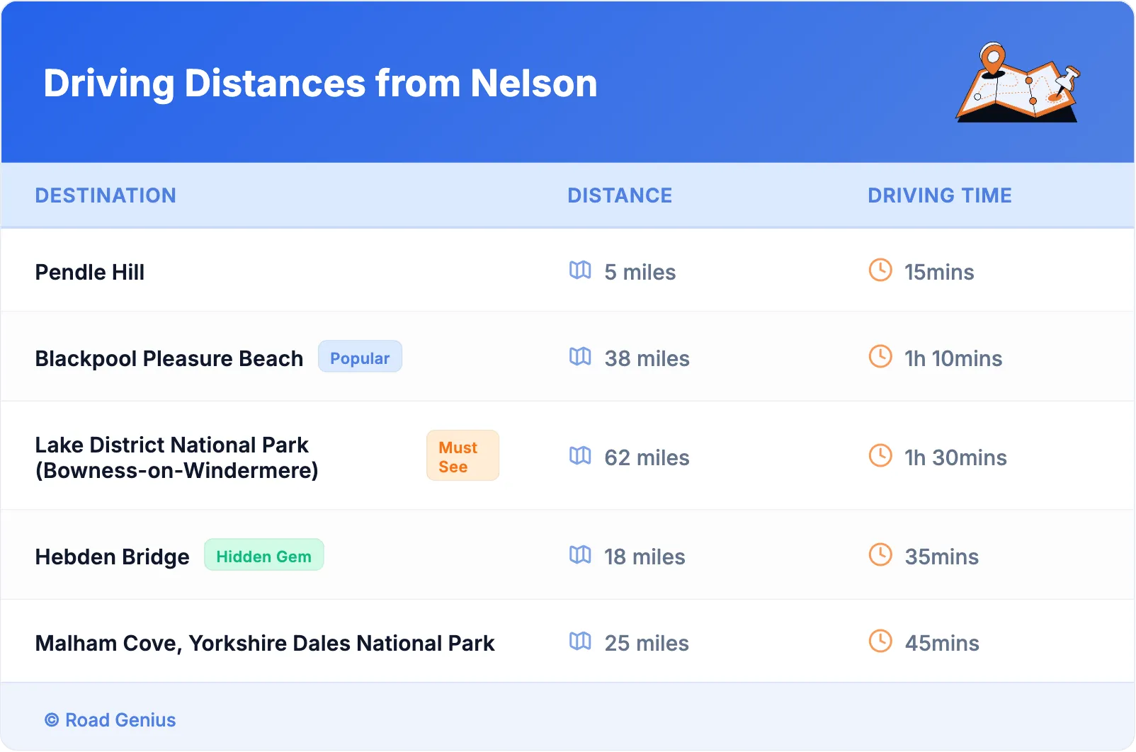 Driving Distances from Nelson