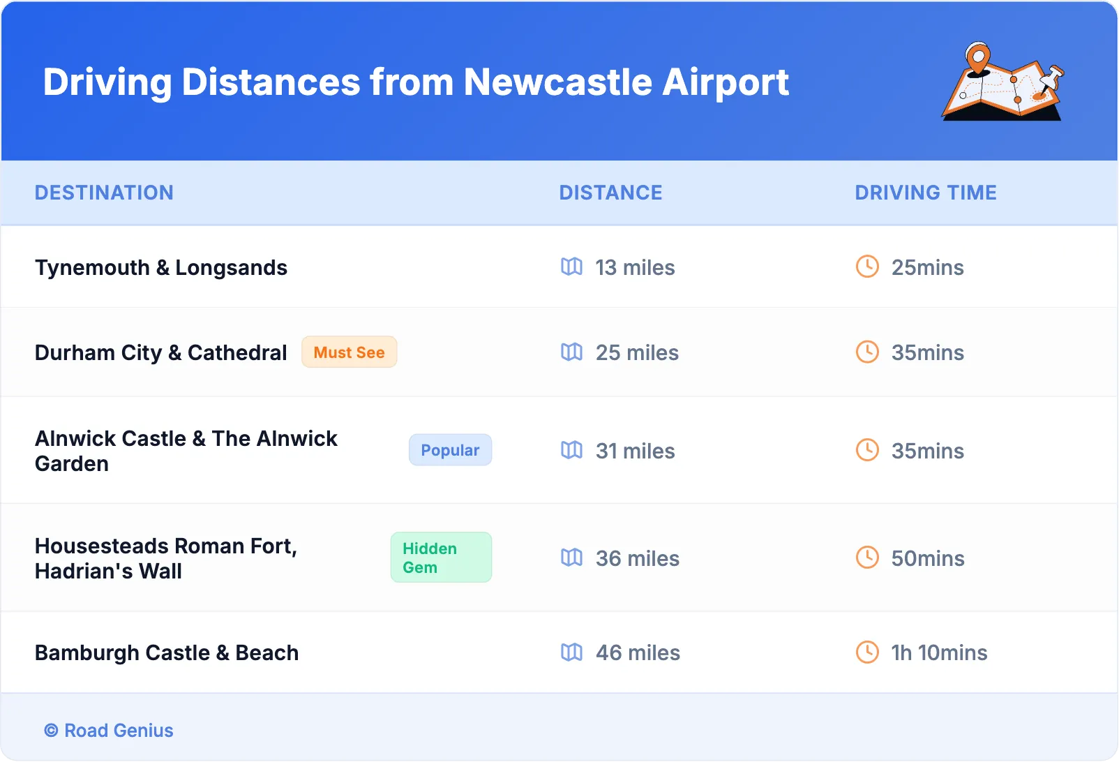 Driving Distances from Newcastle Airport