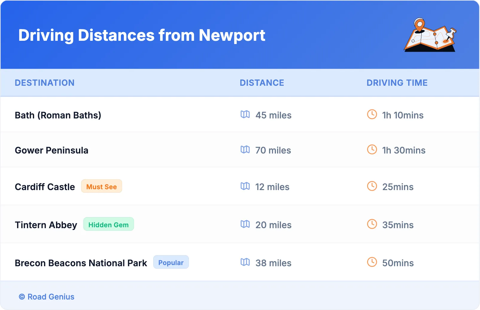 Driving Distances from Newport