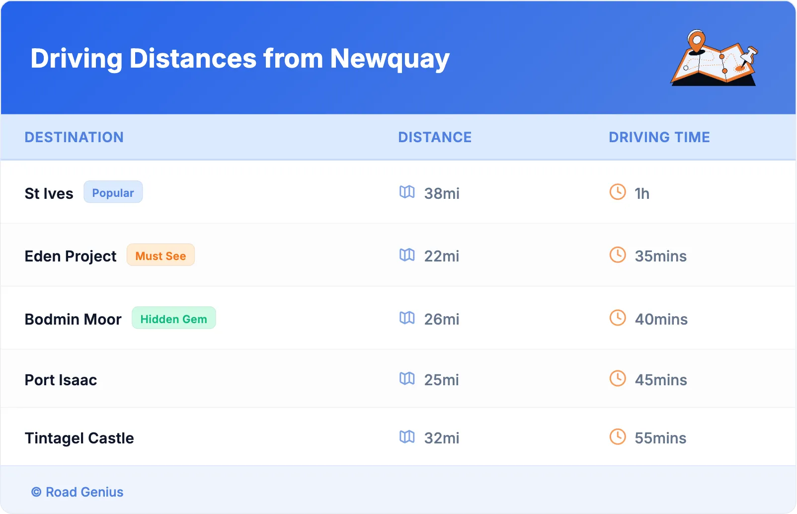 Driving Distances from Newquay