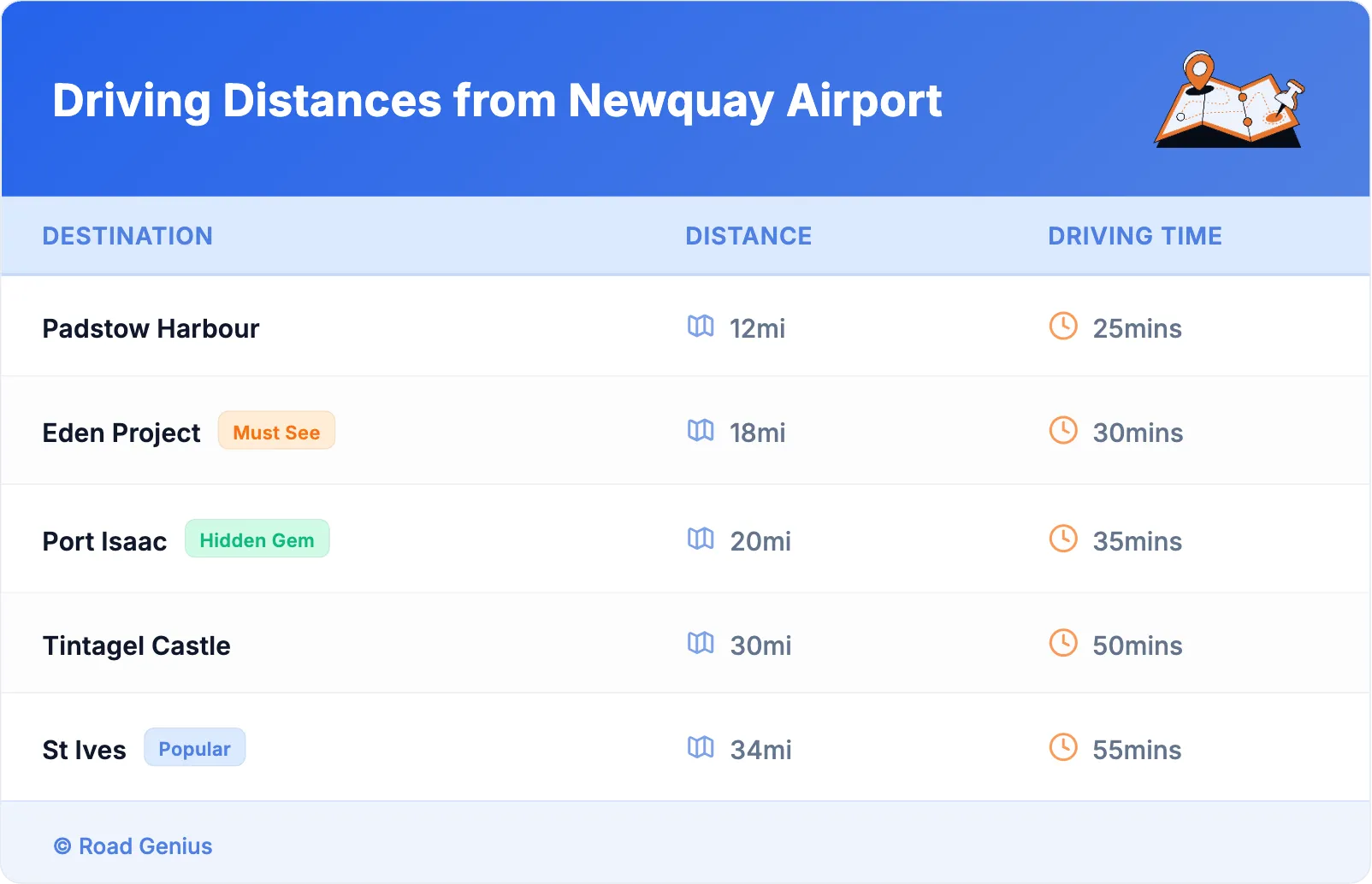 Driving Distances from Newquay Airport