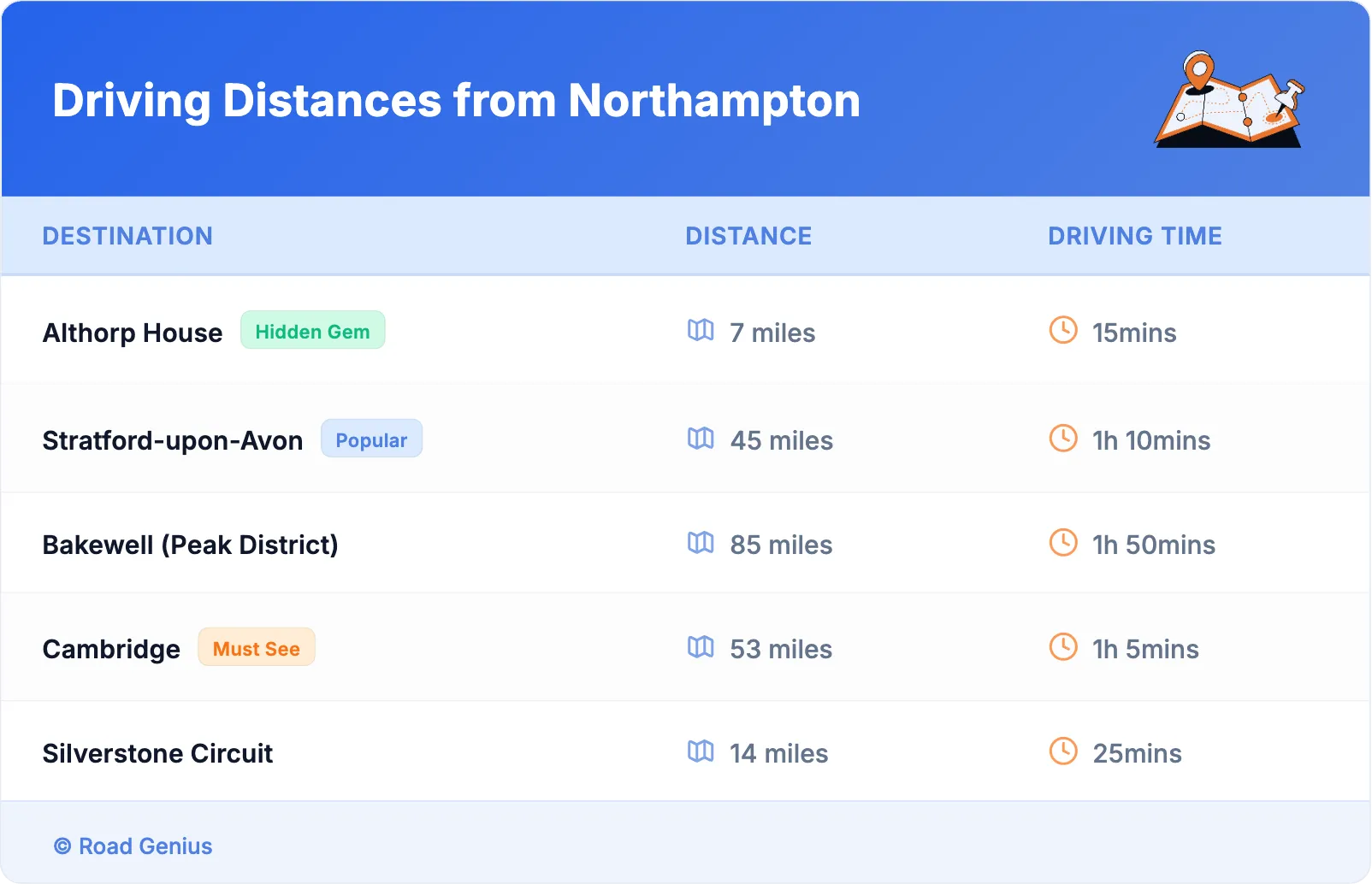 Driving Distances from Northampton