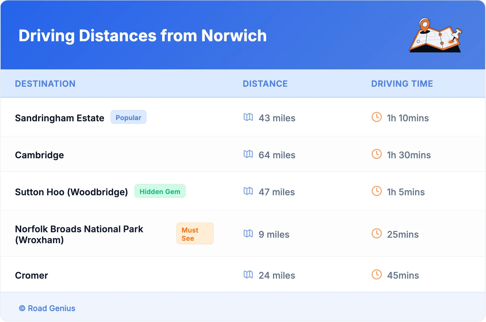 Driving Distances from Norwich