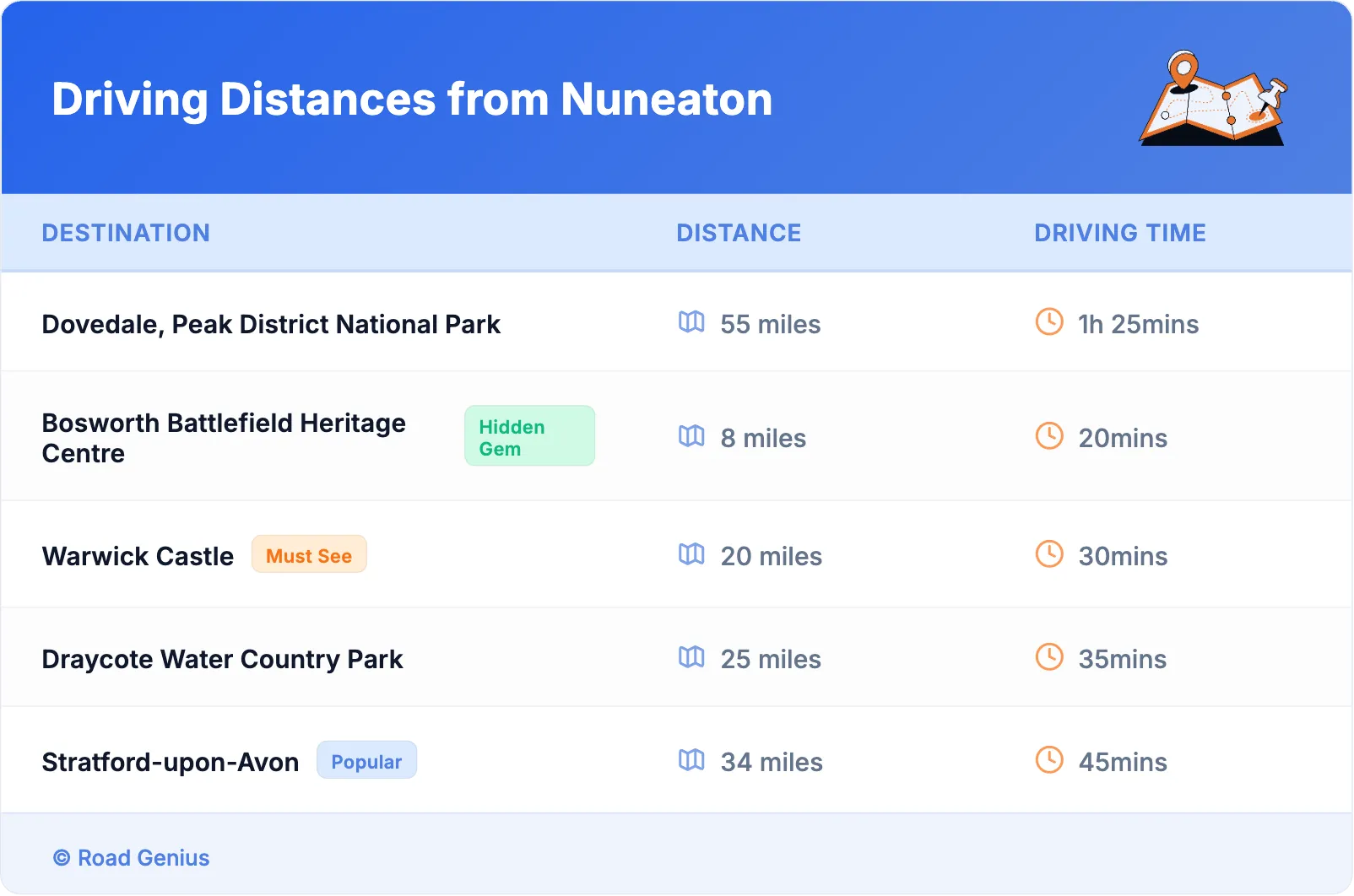 Driving Distances from Nuneaton