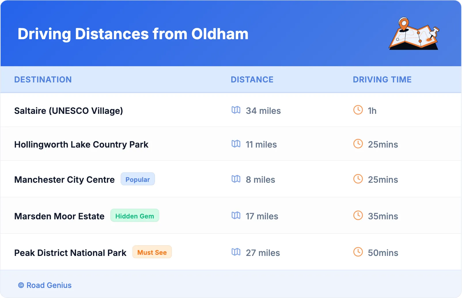 Driving Distances from Oldham