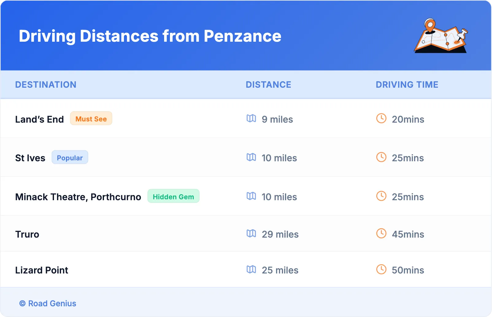Driving Distances from Penzance