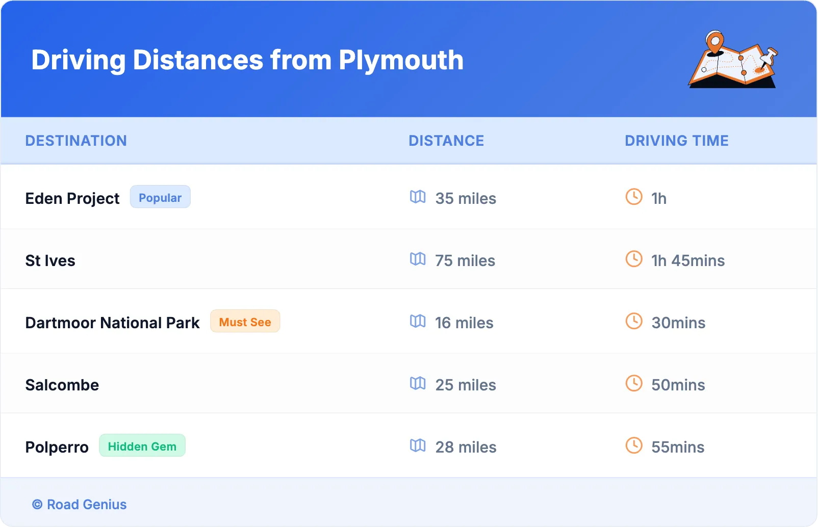 Driving Distances from Plymouth