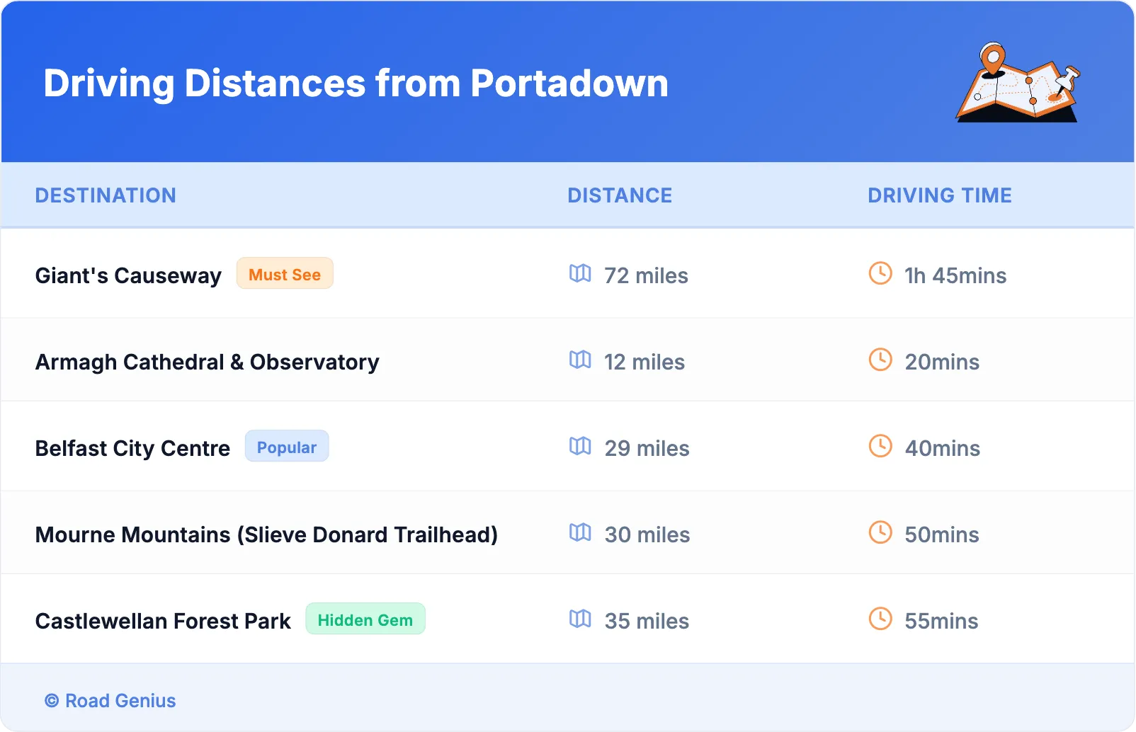 Driving Distances from Portadown