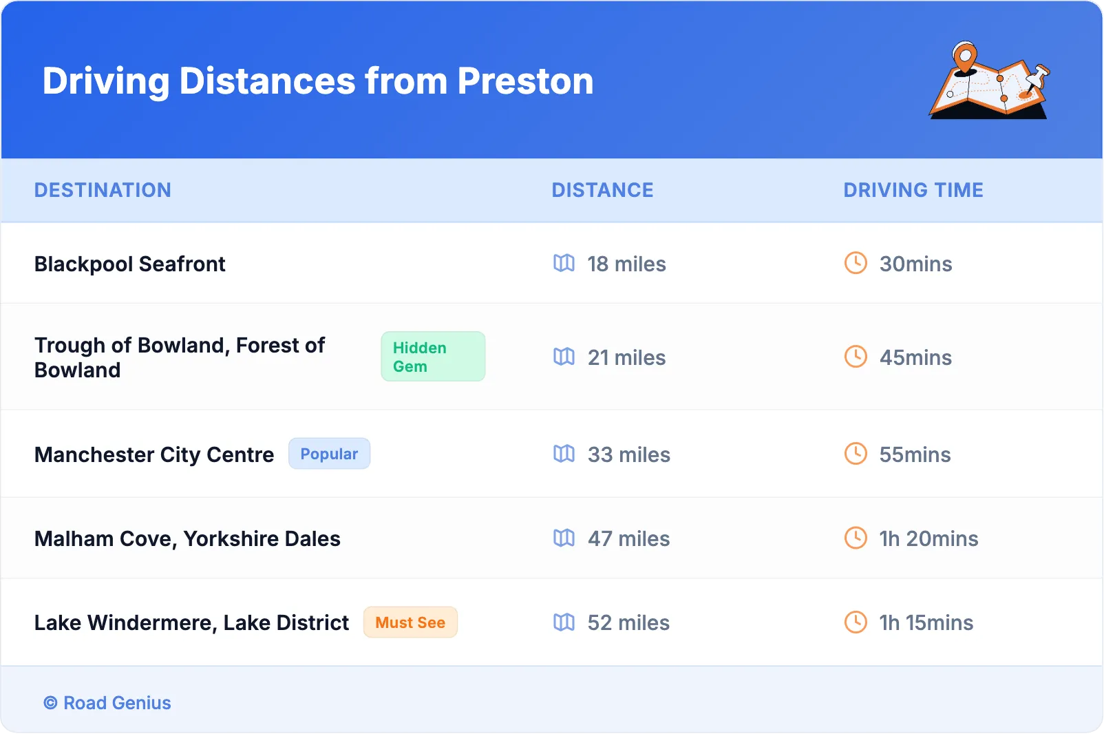 Driving Distances from Preston