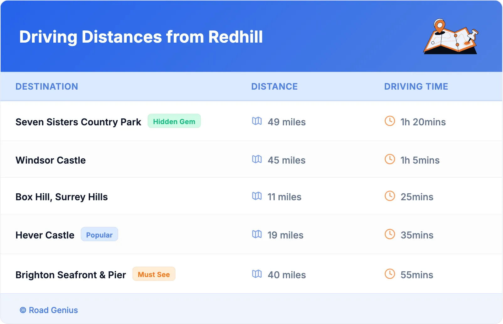 Driving Distances from Redhill