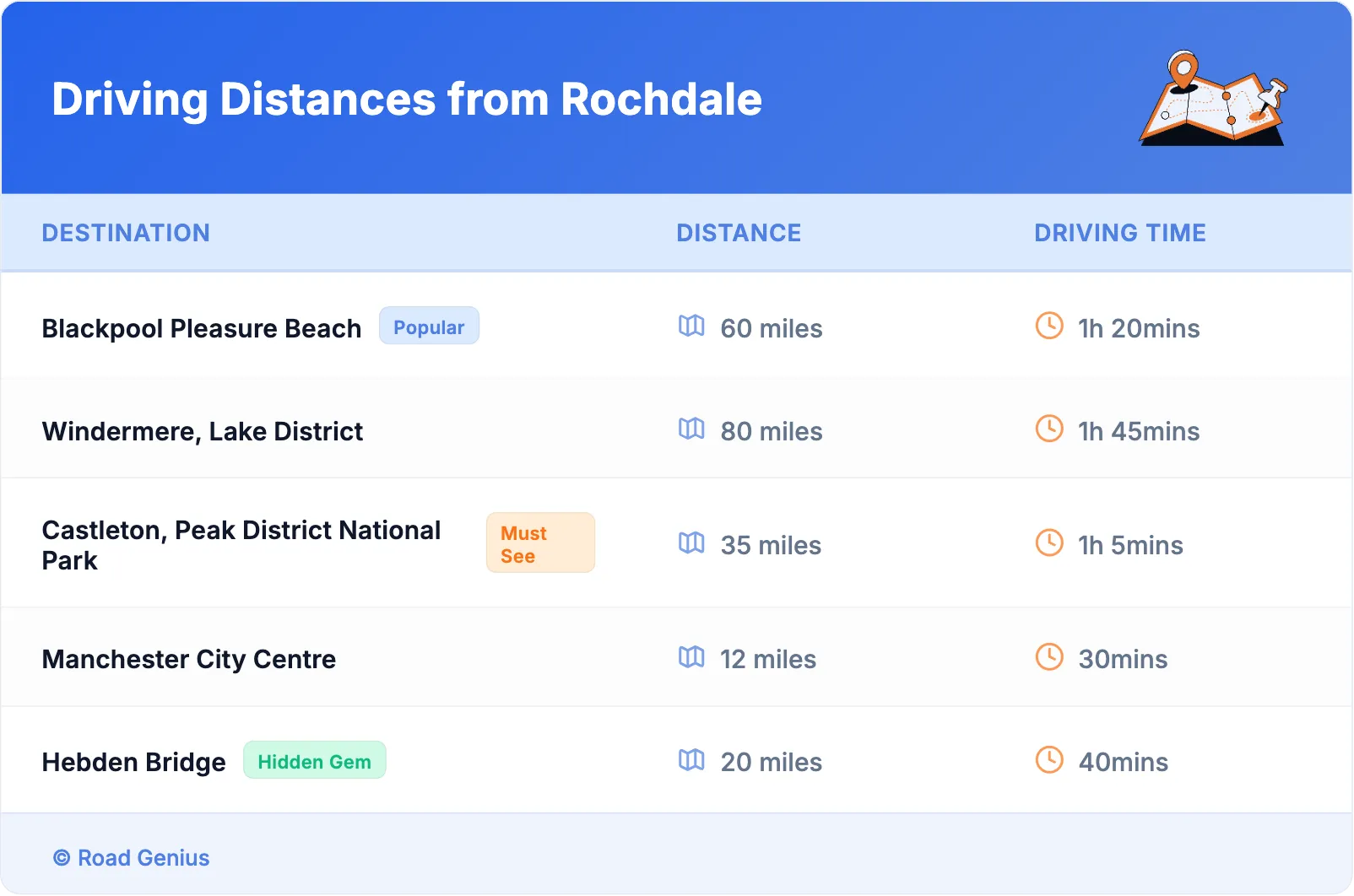 Driving Distances from Rochdale