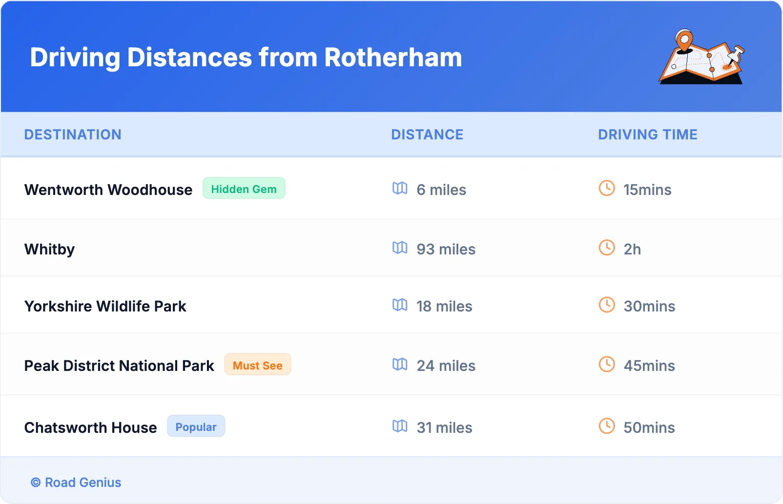 Driving Distances from Rotherham