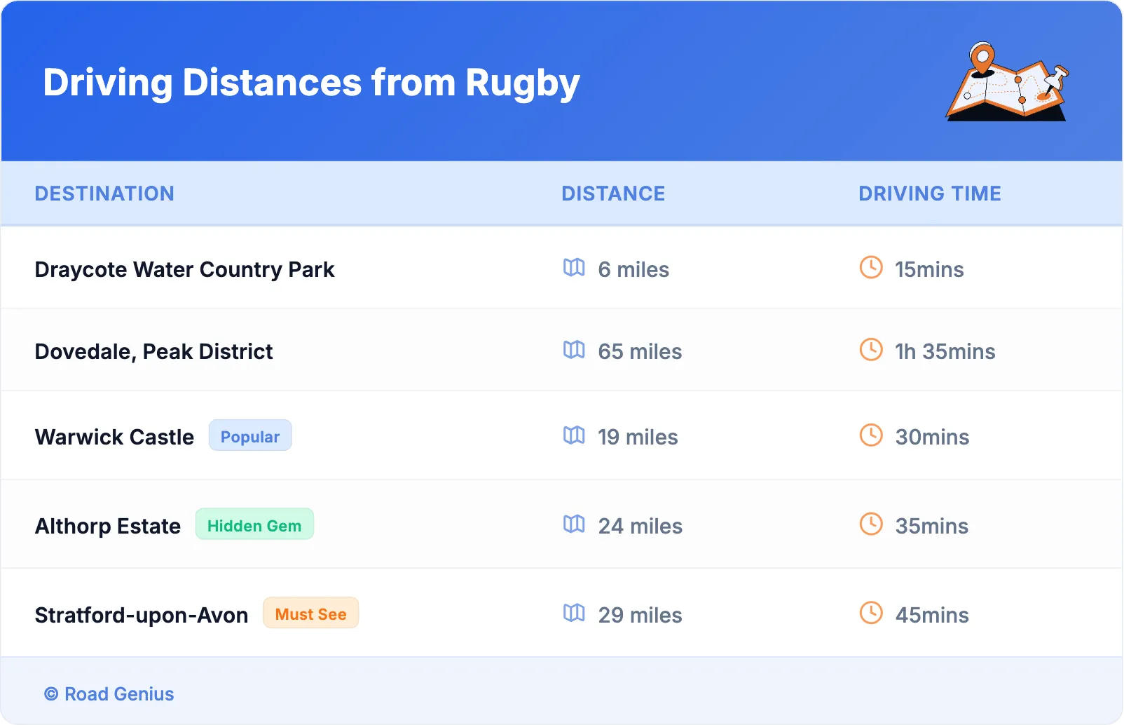 Driving Distances from Rugby